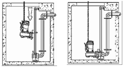    c        Draincor 200 