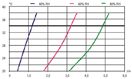      CDP 75,  