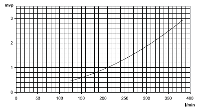     .: 141600, 141601, 141602, 141603, 141604, 141605  