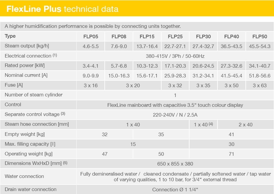  HygroMatik FlexLine Plus FLP05-TSPA  650×855×380   400 /3~/N 3.4-4.1  . FLP05-TSPA-AE10