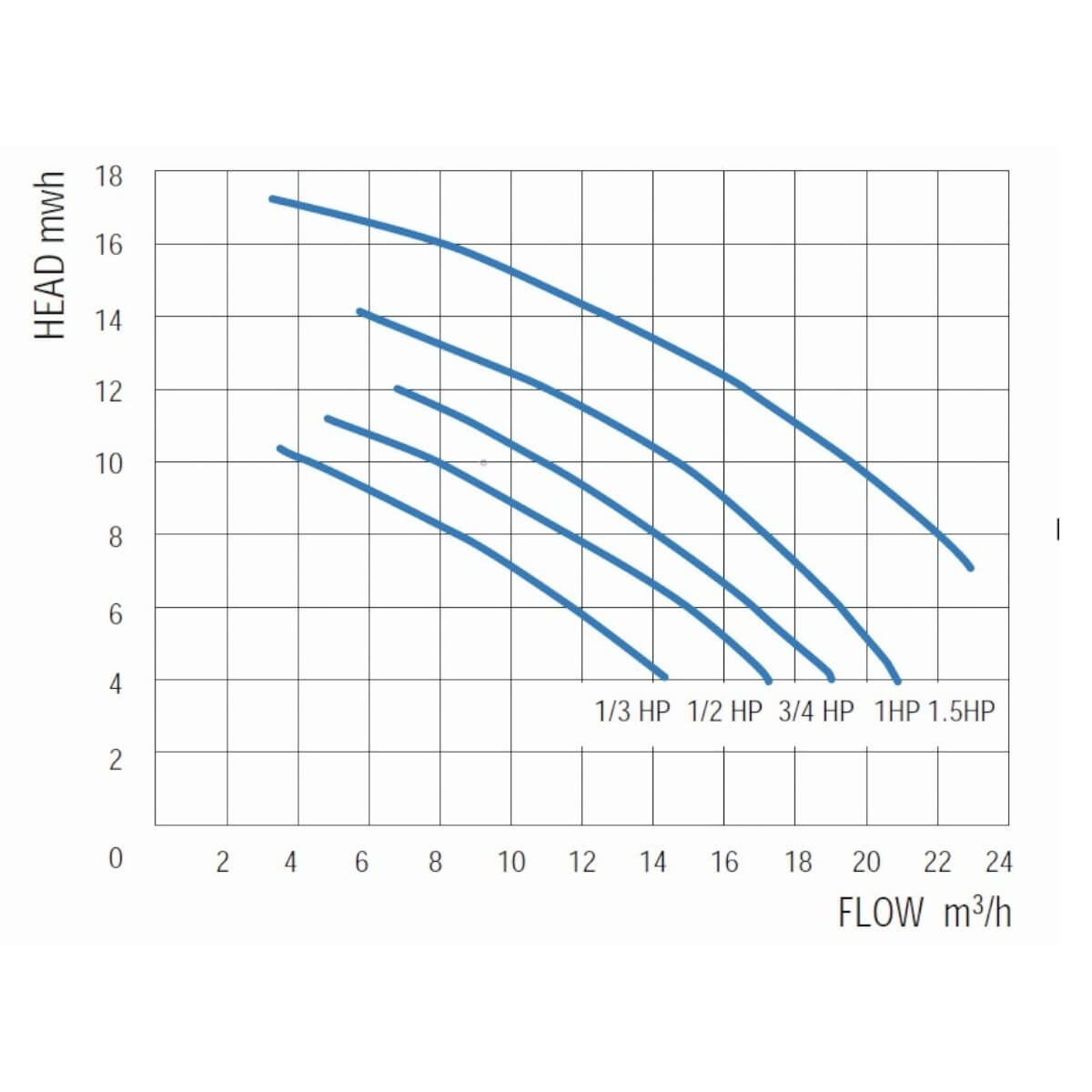 ����� � ����������� 10,8�3/� Gemas STREAMER MINI �=10 0,55��� 400� (0111STRM80T)