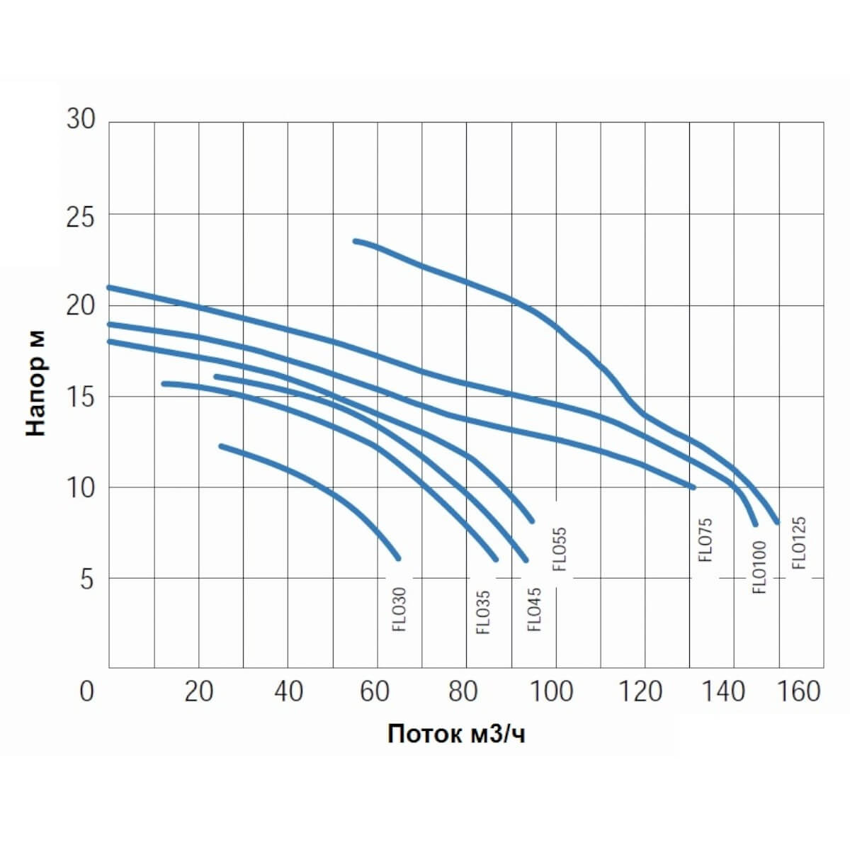 ����� � ����������� 131�3/� Gemas FLOODER �=10 5,5��� 400� (0111FLO75)