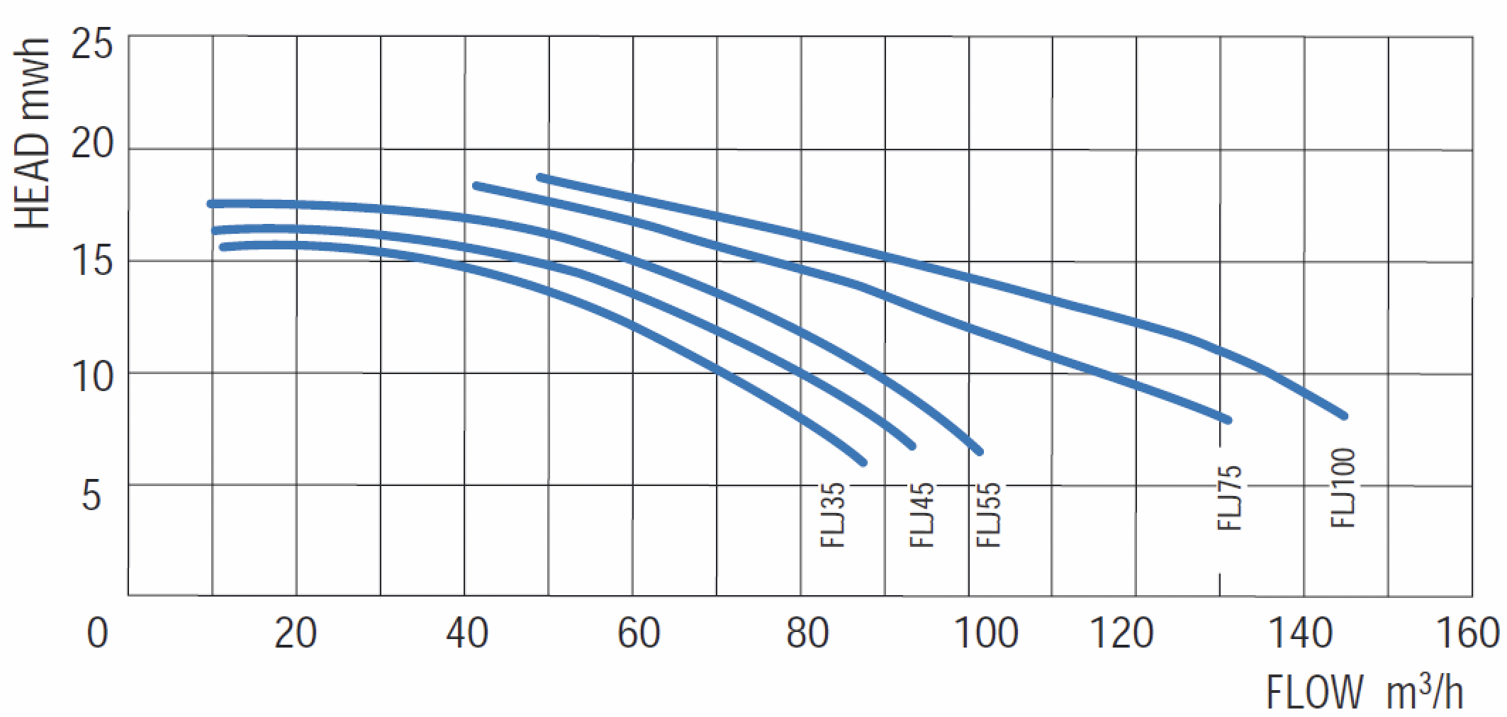 ����� ��� ����������  88�3/� Gemas FLOODER JET �=10 4,0��� 400� (0111FLJ55)