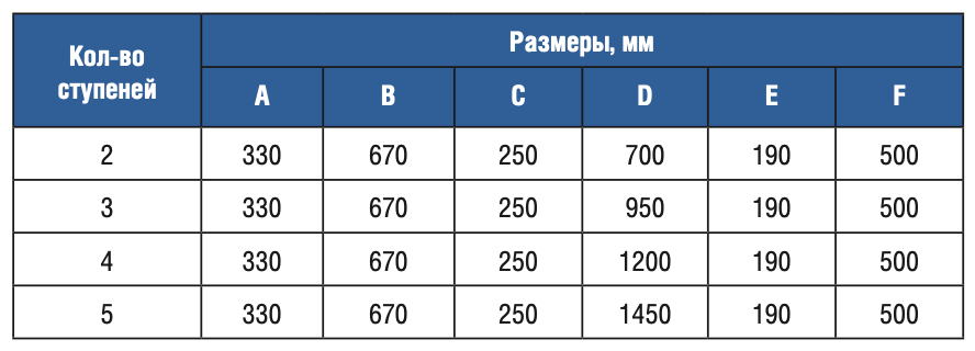 �������� 4 ������� Gemas U AISI 316 (0312223)