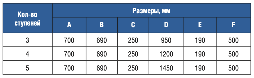 �������� 5 �������� Gemas STANDARD AISI 316 (0312114)